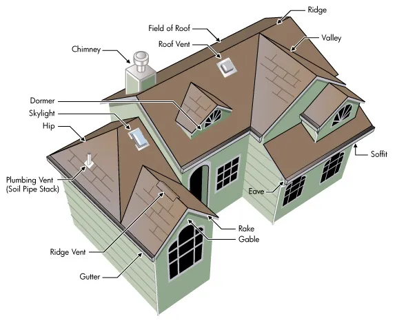 Gable Roofing Picture 7